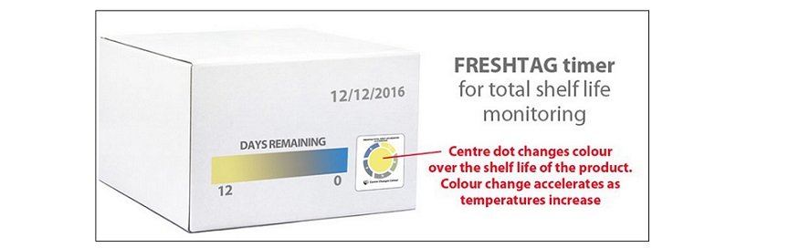 FreshTag Timer - Monitoring Total Shelf Life of Product